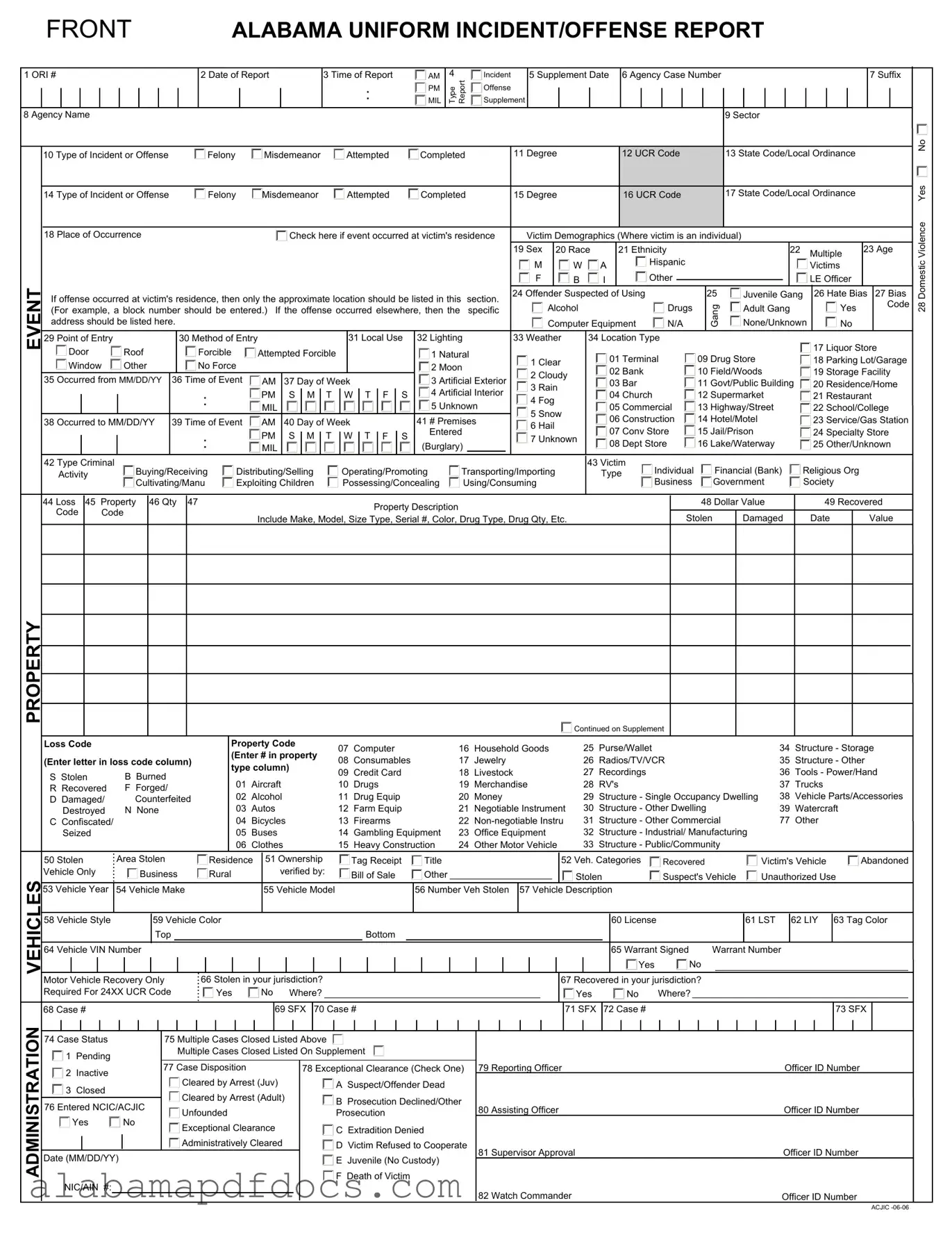 Free Alabama Incident Offense Report PDF Template
